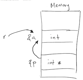 Memory Diagram